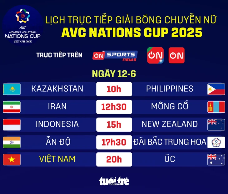 AVC Nations Cup - Ảnh 1.