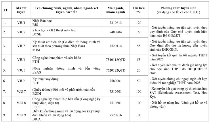 Trường đại học Việt Nhật - Ảnh 2.