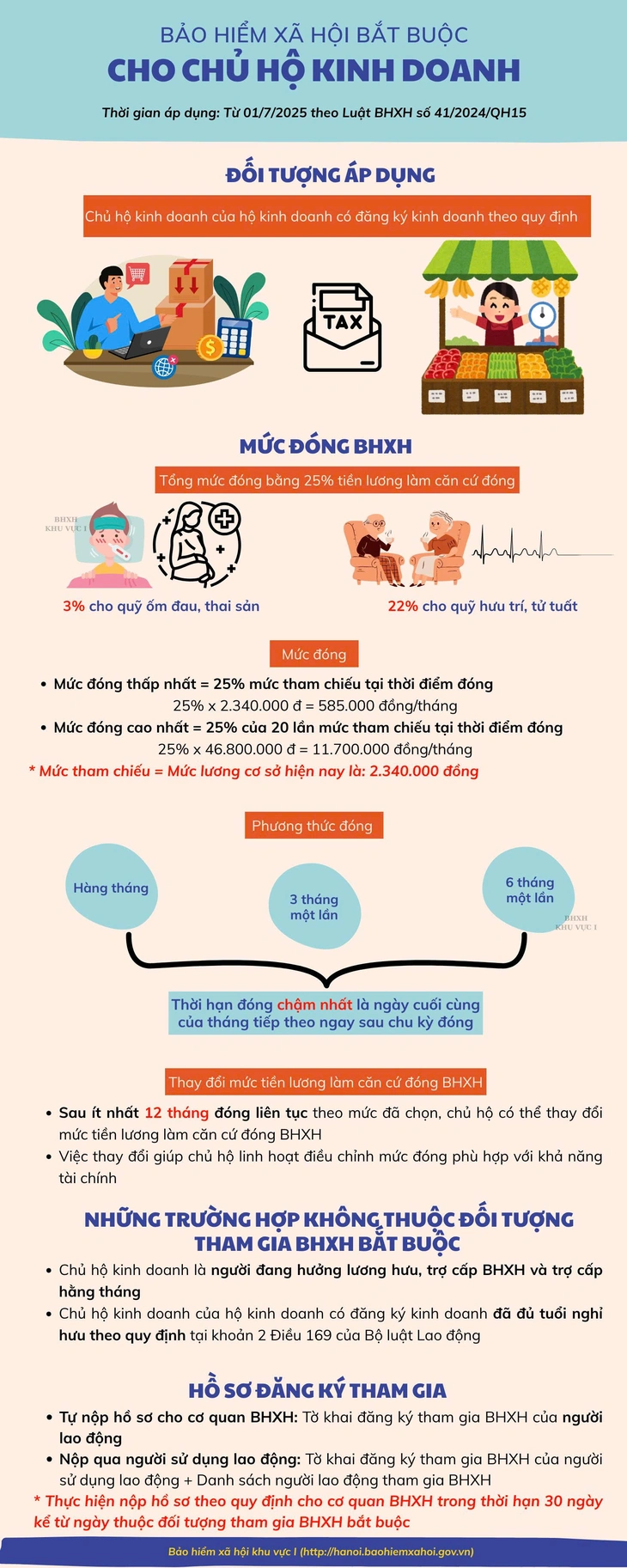Những chủ hộ kinh doanh nào không phải tham gia đóng BHXH bắt buộc từ 1-7 - Ảnh 2. bảo hiểm xã hội - Ảnh 2.