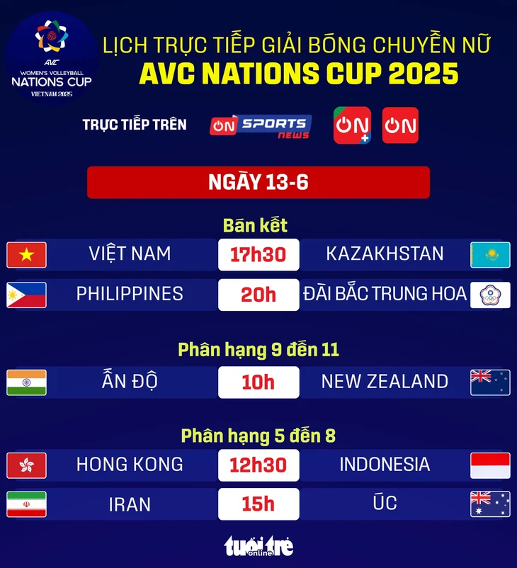 AVC Nations Cup - Ảnh 1.
