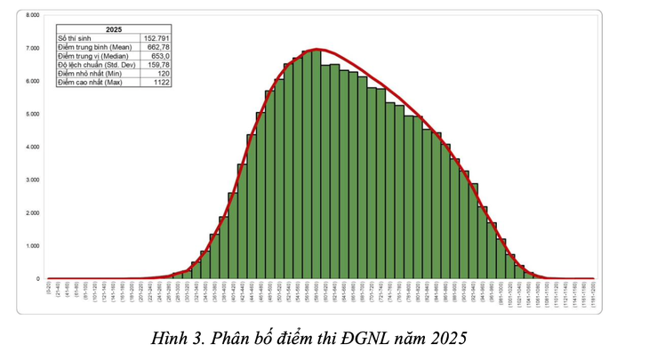 đánh giá năng lực - Ảnh 4.