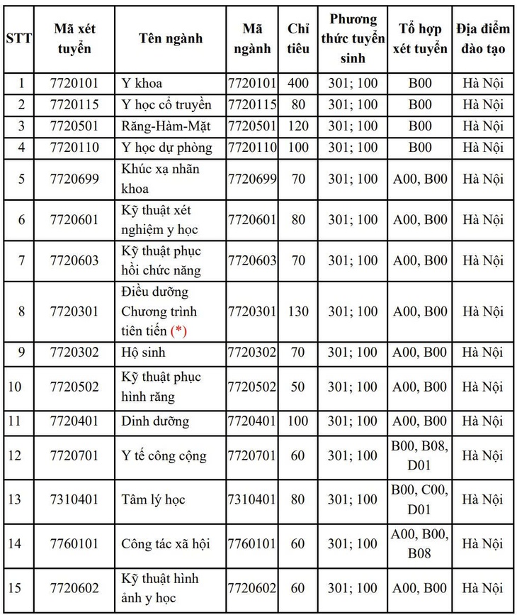 Trường đại học Y Hà Nội - Ảnh 2.