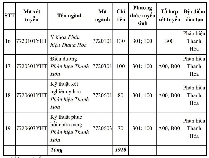Trường đại học Y Hà Nội - Ảnh 3.