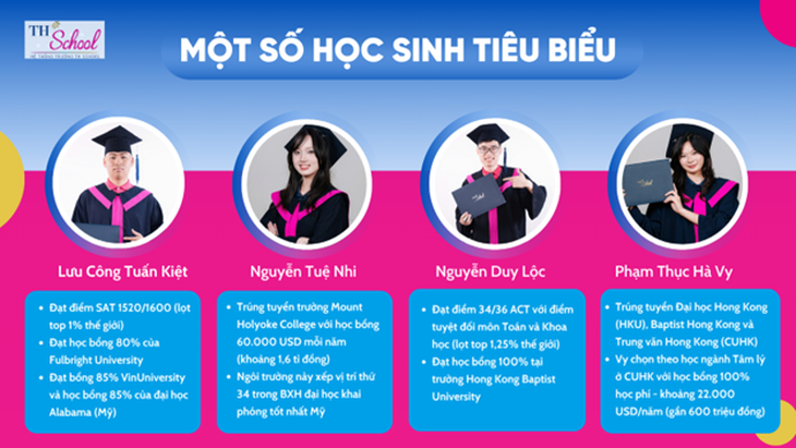 TH School - Ảnh 4.