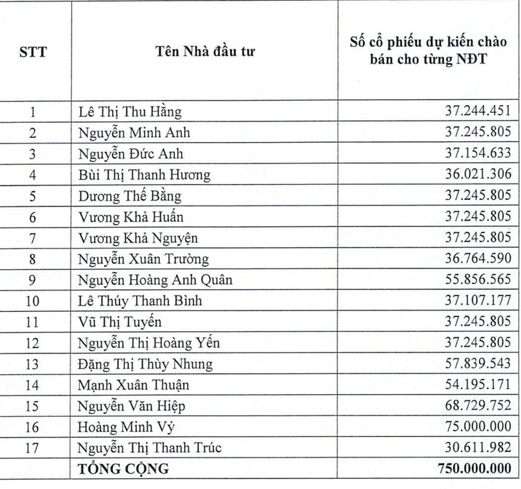 NCB - Ảnh 2.