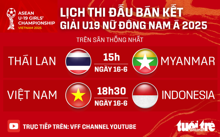 U19 nữ - Ảnh 1.