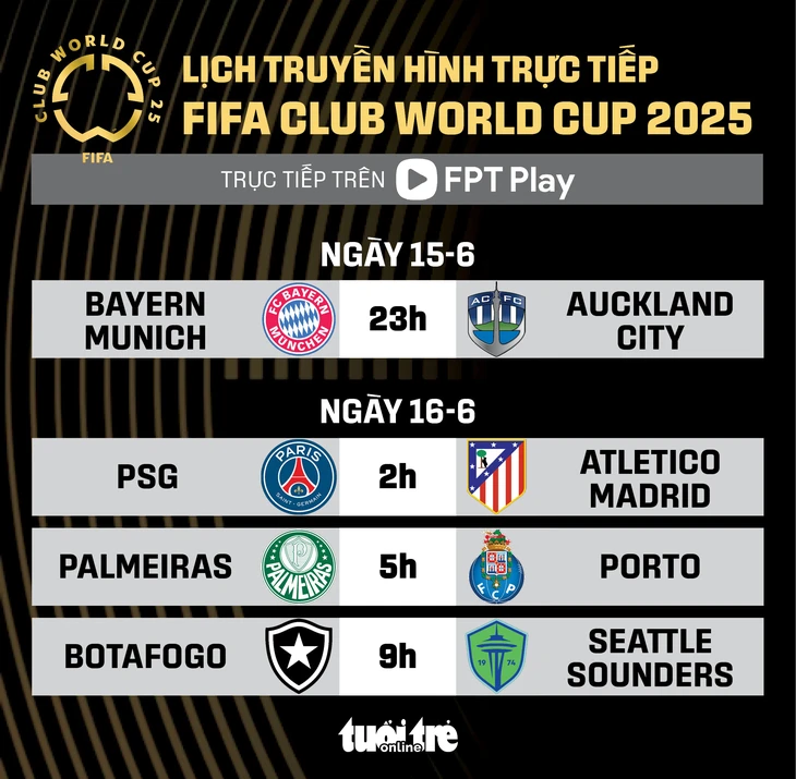 Lịch trực tiếp FIFA Club World Cup 2025: Đại chiến PSG gặp Atletico Madrid - Ảnh 1.