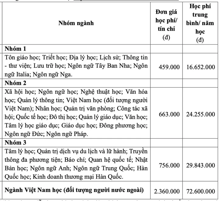 điểm sàn - Ảnh 2.