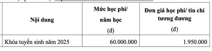 điểm sàn - Ảnh 3.