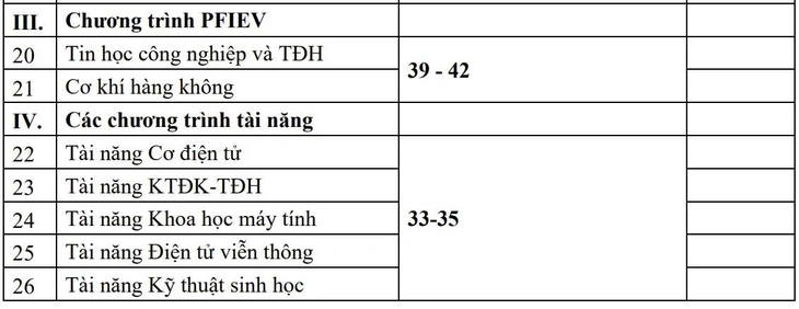 Đại học Bách khoa Hà Nội - Ảnh 3.