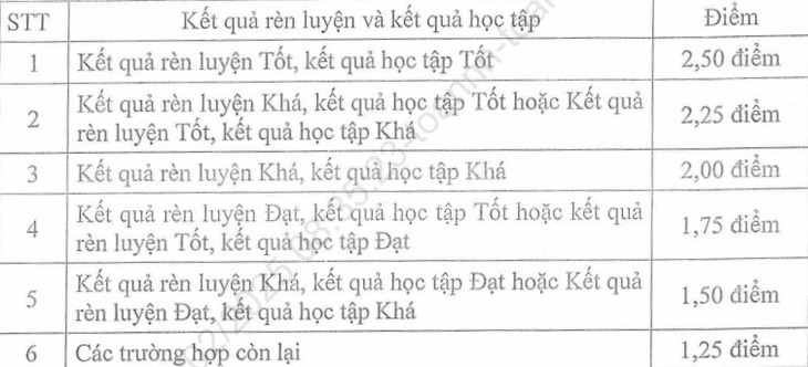 Đà Nẵng công bố điểm chuẩn vào lớp 10, cao nhất 32 điểm - Ảnh 5.