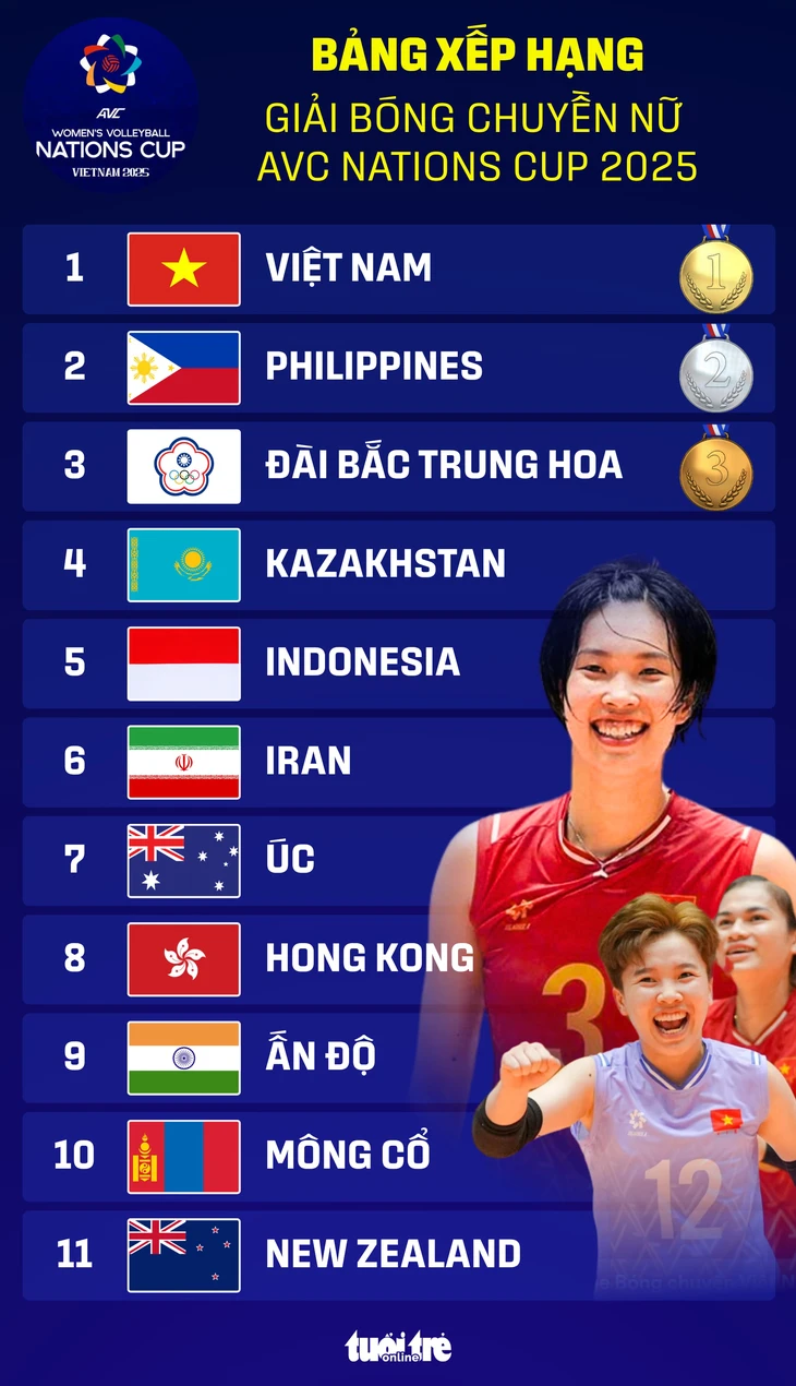 AVC Nations Cup - Ảnh 1.