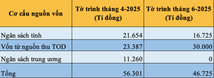metro số 1 - Ảnh 2.