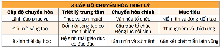 Để đại học không là 'ốc đảo tri thức' - Ảnh 2.