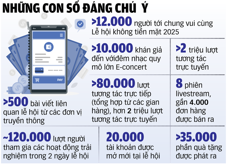 Hàng triệu người hưởng ứng thanh toán không tiền mặt - Ảnh 2. không tiền mặt - Ảnh 2.