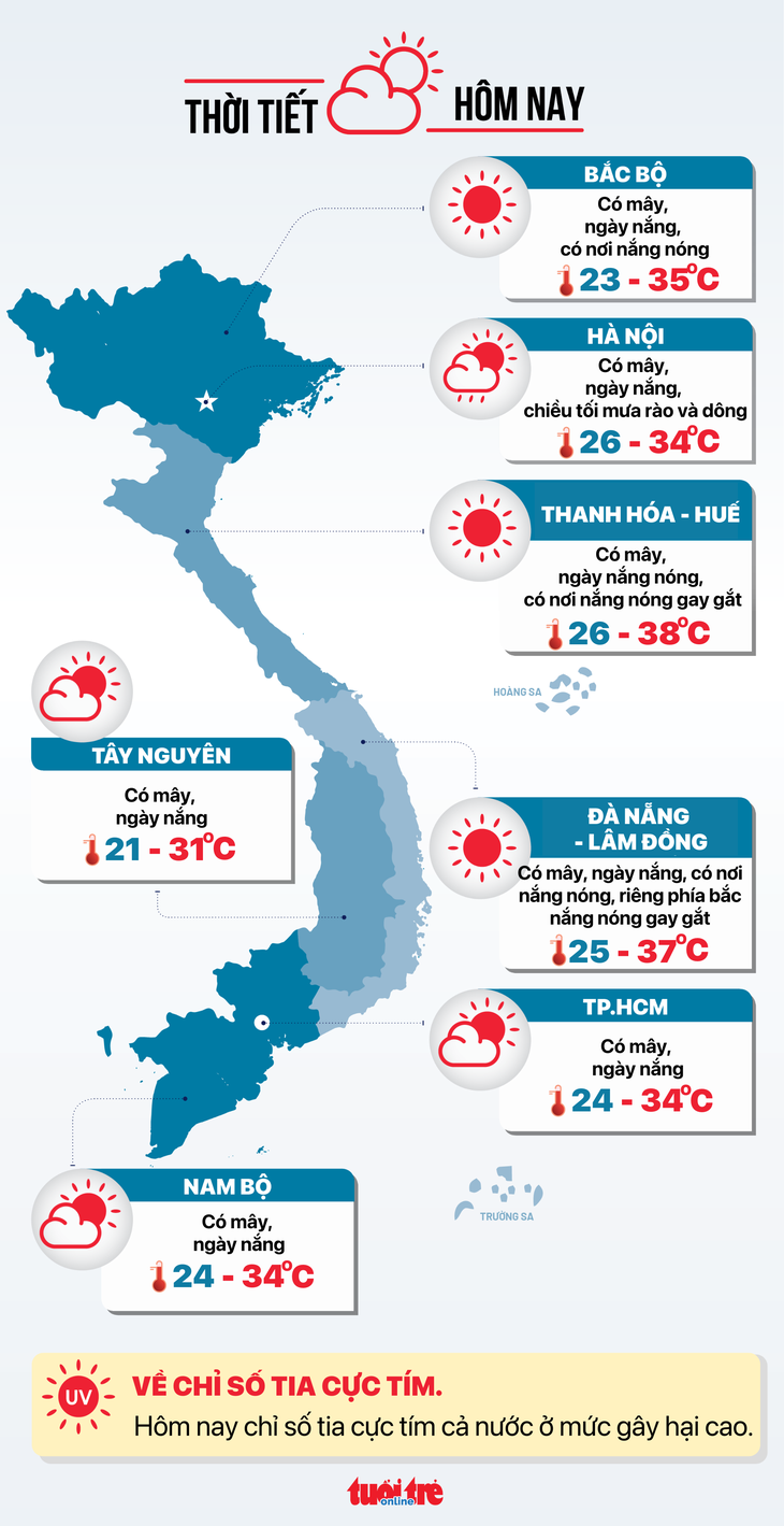 Thời tiết hôm nay 16-6: Cả nước ngày nắng đẹp, có nơi nắng nóng - Ảnh 3.