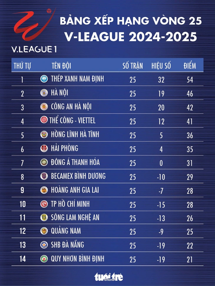 v-league - Ảnh 1.