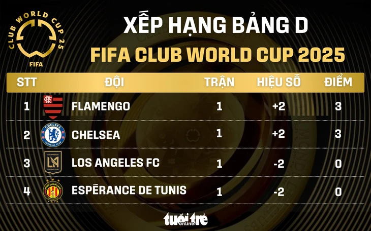 FIFA Club World Cup 2025 - Ảnh 2.