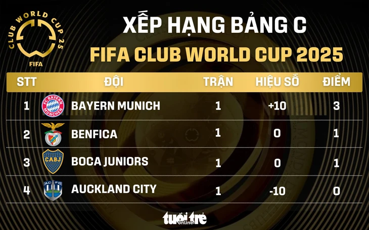 FIFA Club World Cup 2025 - Ảnh 1.