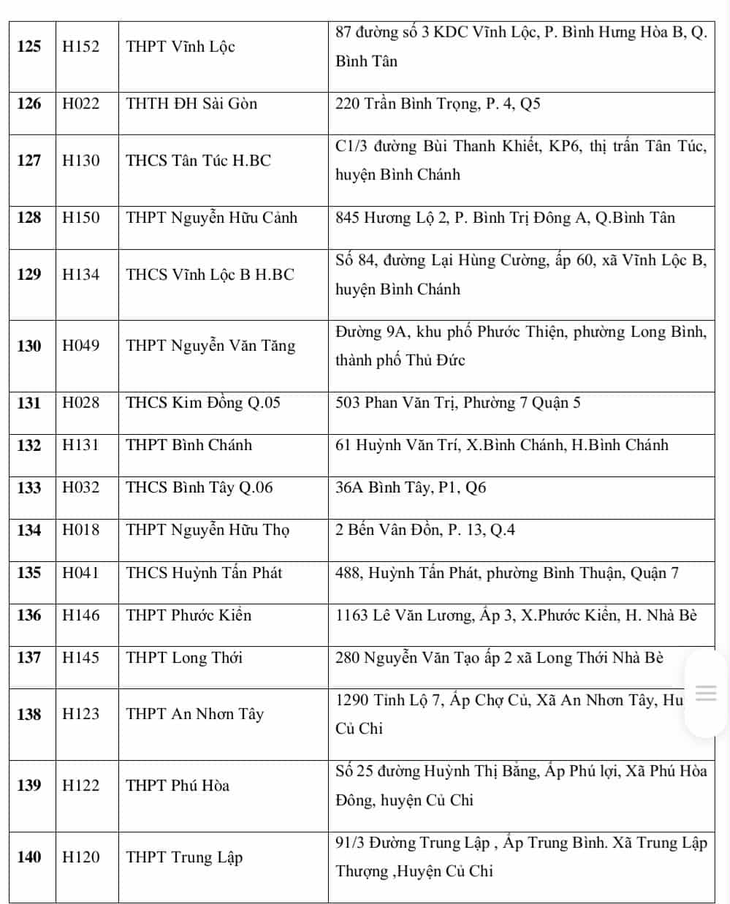 điểm thi tốt nghiệp THPT - Ảnh 9.