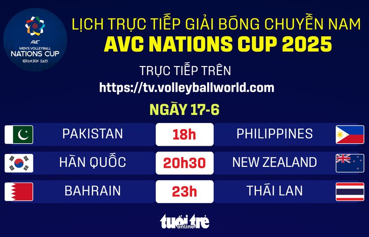 AVC Nations Cup - Ảnh 1.
