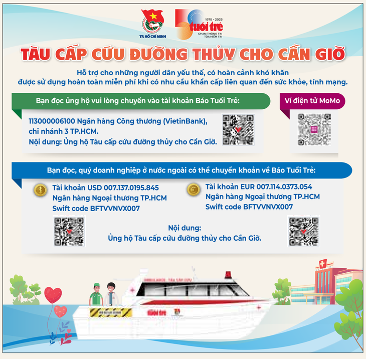 Tăng thêm phương tiện cấp cứu ngoại viện: Mong TP.HCM sẽ sớm có tàu cấp cứu đường thủy - Ảnh 5.