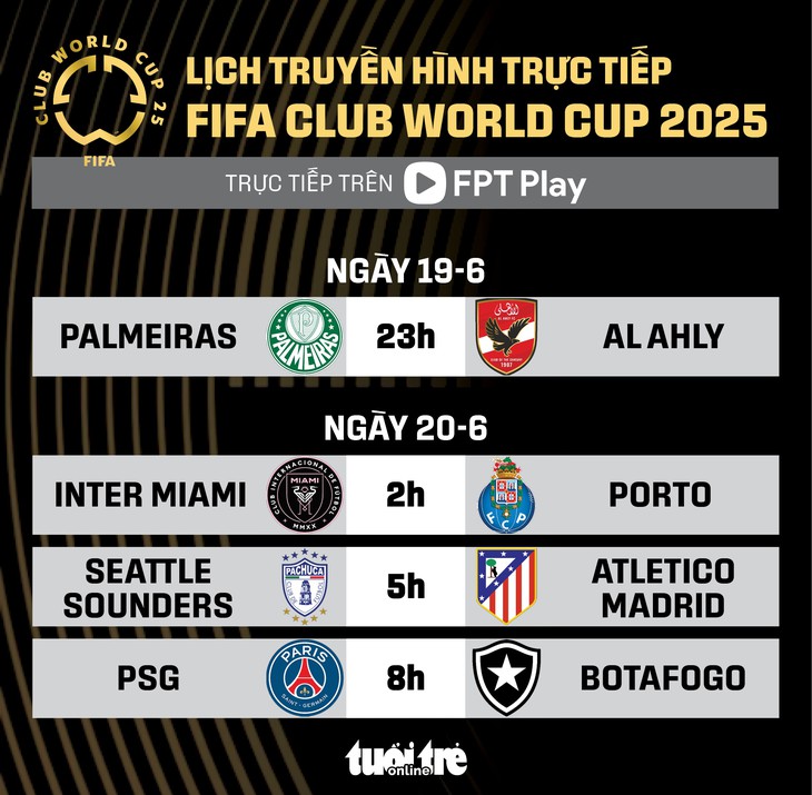 Lịch trực tiếp FIFA Club World Cup 2025: Messi đối đầu Porto - Ảnh 1.