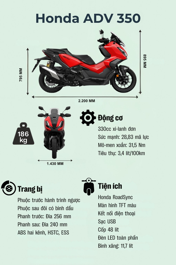 Sự thật đằng sau thông tin Honda ADV sản xuất ở Việt Nam - Ảnh 4.