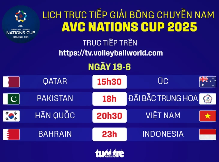 AVC Nations Cup - Ảnh 1.