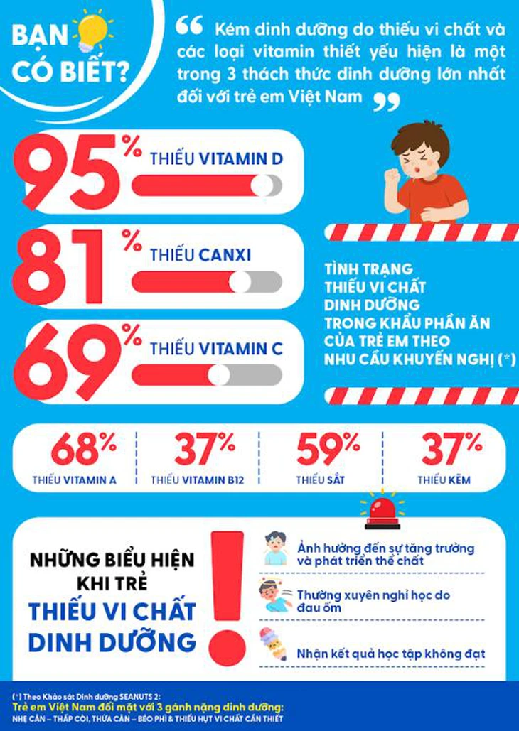 Chú ý ‘lỗ hổng vi chất’ trong khẩu phần của trẻ - Ảnh 2.