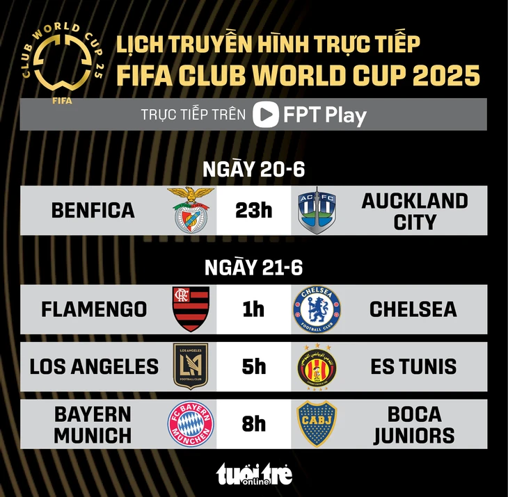 FIFA Club World Cup - Ảnh 1.
