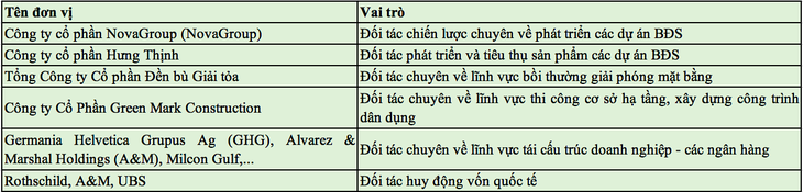 Tái cơ cấu SCB: Nhóm các nhà đầu tư liên danh đang 'có sẵn 2 tỉ USD' - Ảnh 5.