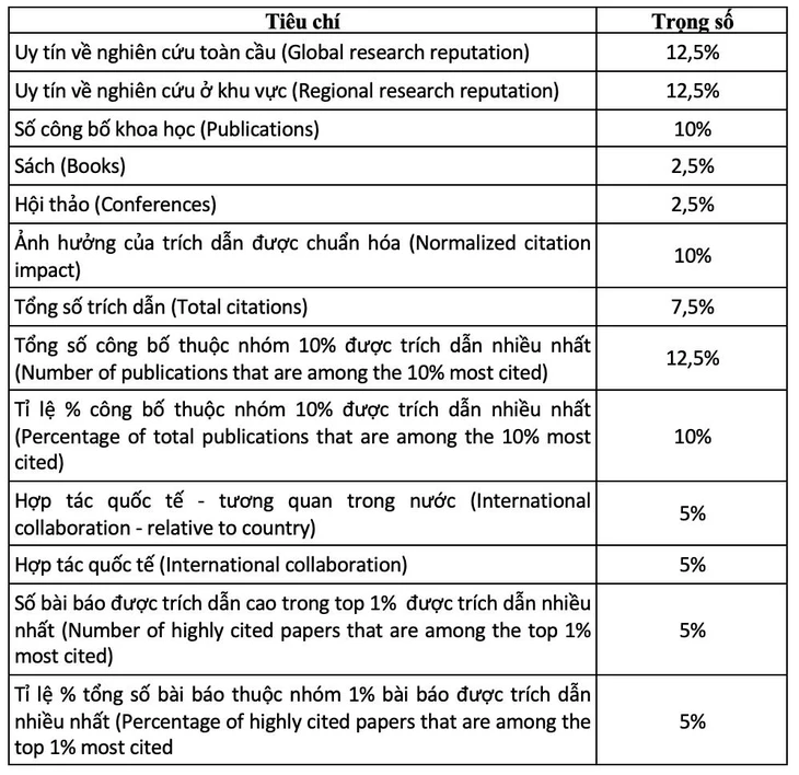 xếp hạng đại học - Ảnh 4.