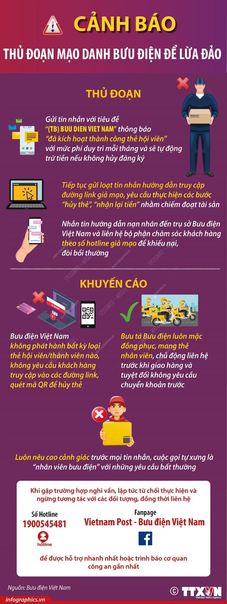 lừa đảo - Ảnh 1.