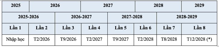 học phí - Ảnh 3.