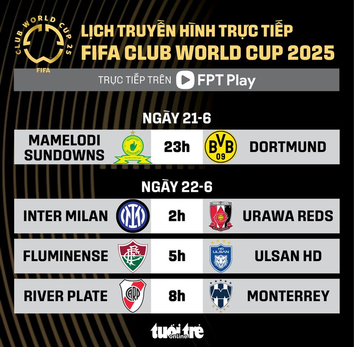 Lịch trực tiếp FIFA Club World Cup 2025: Tâm điểm Inter Milan và Dortmund - Ảnh 1.