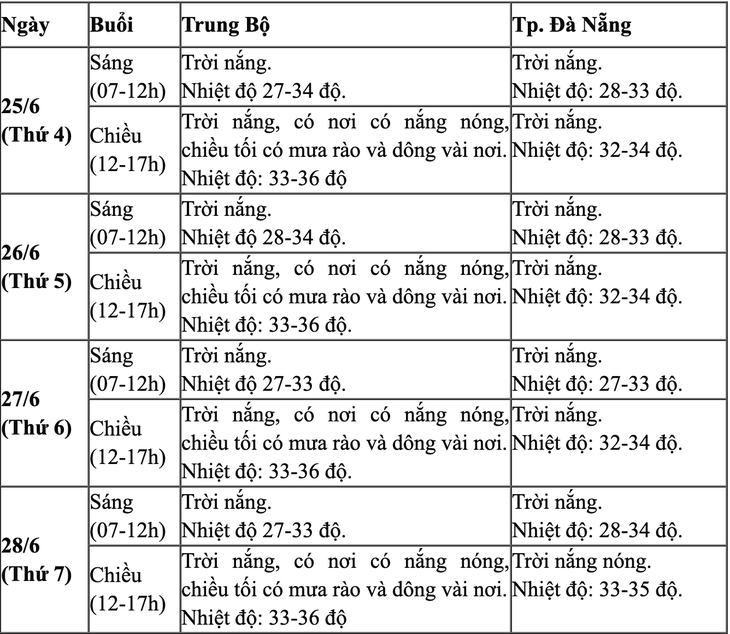 thời tiết - Ảnh 3.