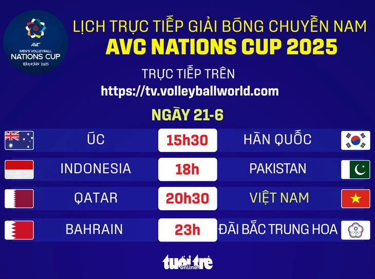 AVC Nations Cup - Ảnh 1.