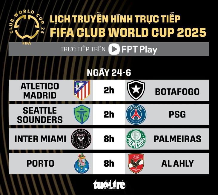 Lịch trực tiếp FIFA Club World Cup 2025: Quyết định vé đi tiếp ở bảng A, B - Ảnh 1.