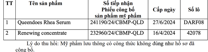 Thu hồi 20 loại mỹ phẩm của công ty Đại Cát Á - chuyên nhập mỹ phẩm ở TP.HCM - Ảnh 1. thu hồi - Ảnh 1.