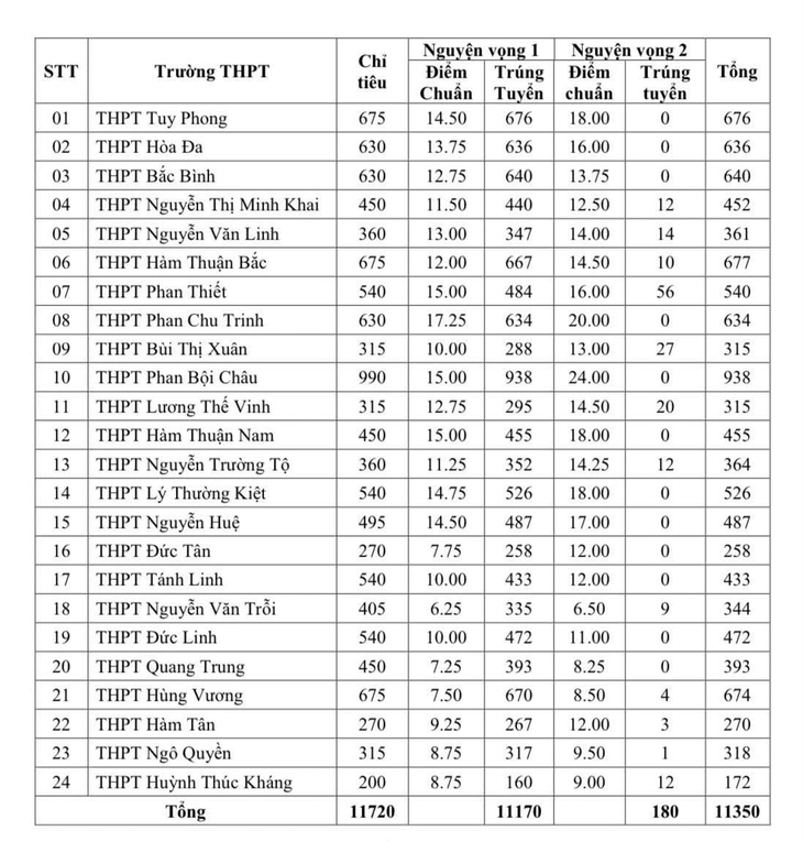 Điểm chuẩ - Ảnh 1.