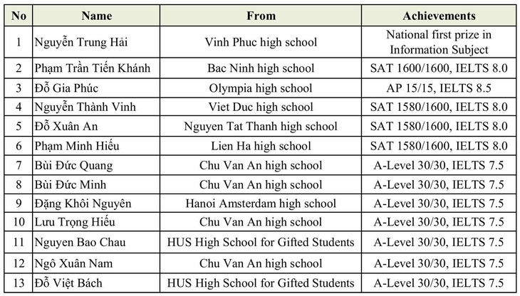 Đại học Bách khoa Hà Nội - Ảnh 3.