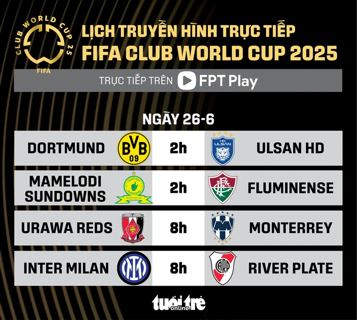 FIFA Club World Cup 2025 - Ảnh 1.
