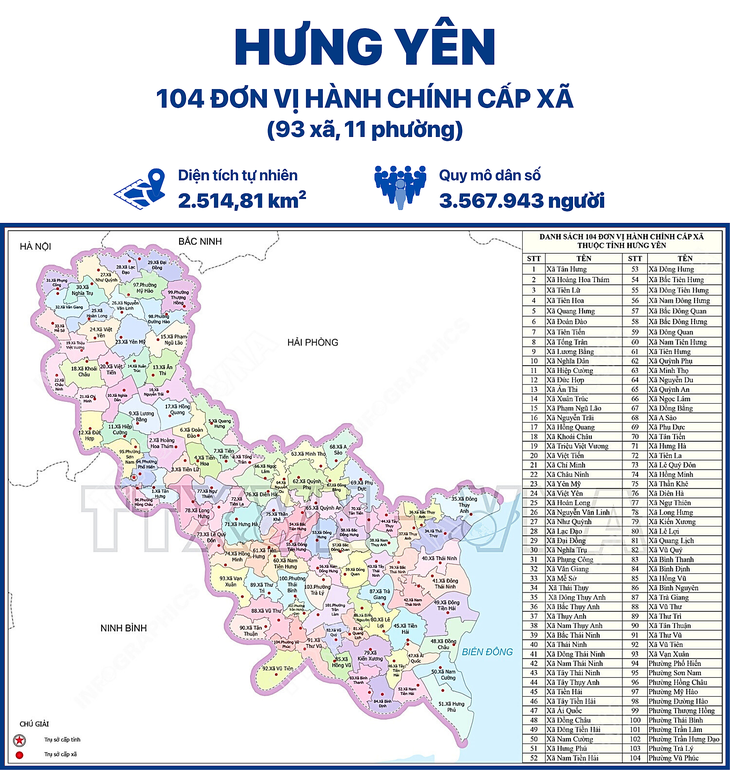 Hưng Yên - Ảnh 1.