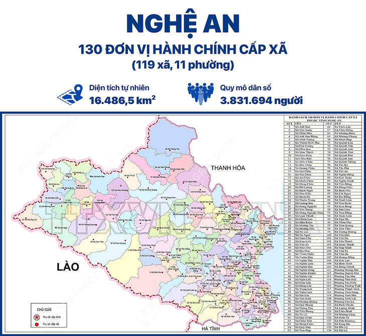 Nghệ An - Ảnh 2.