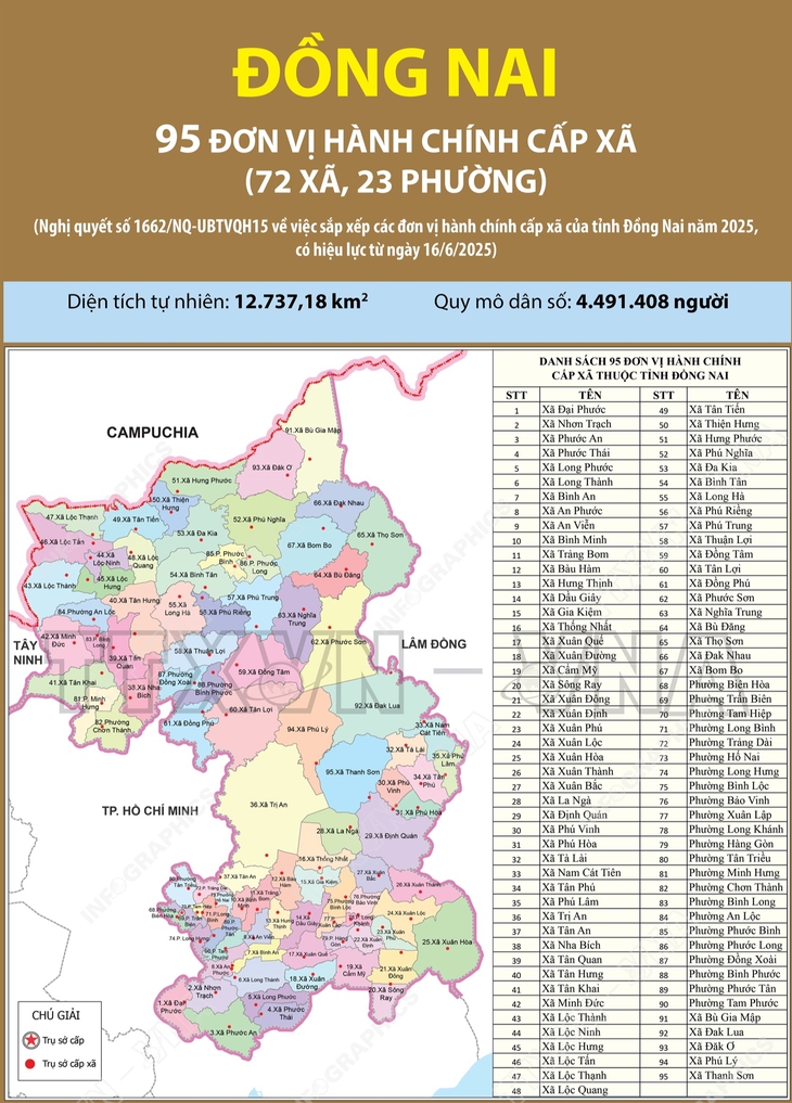đồng nai - Ảnh 1.