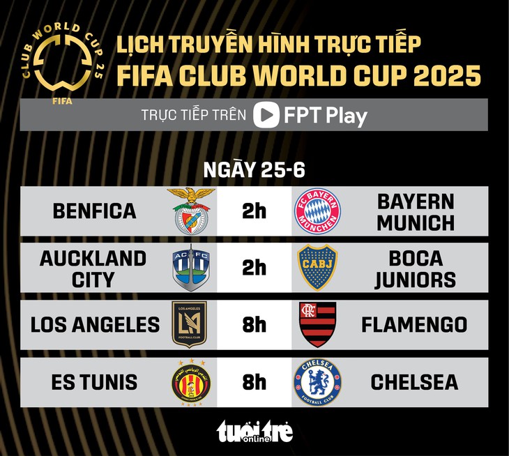 FIFA Club World Cup - Ảnh 1.