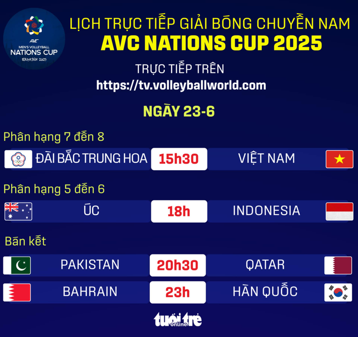 AVC Nations Cup - Ảnh 1.