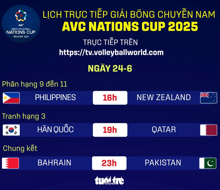 AVC Nations Cup - Ảnh 1.