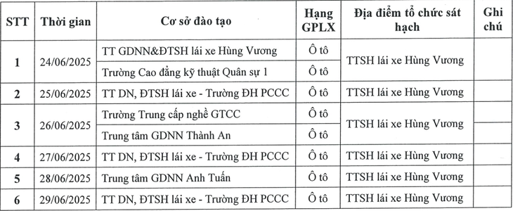 sát hạch - Ảnh 2.